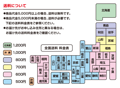 送料について